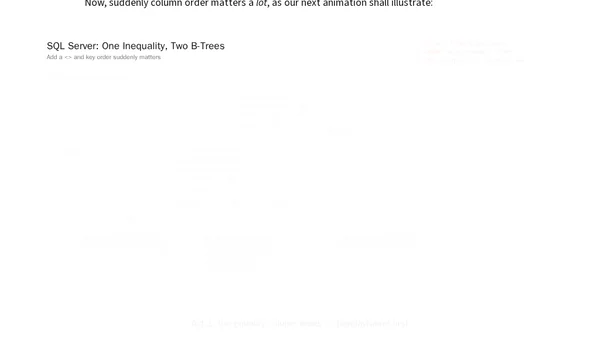 Database Animations: The Interview Question Everybody Gets Wrong