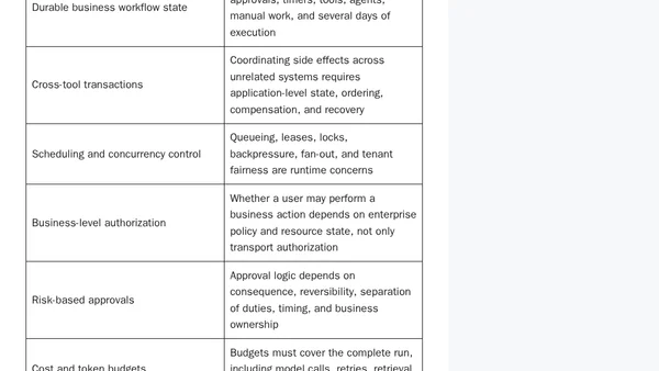 MCP Is the Tool Plane, Not the Agent Controller: Enterprise Agent Control Plane Series, Part 1