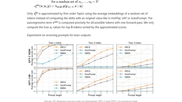 Adversarial Attacks on LLMs