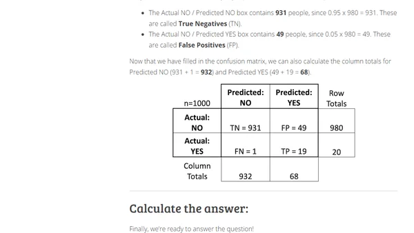 Solve a medical mystery with a confusion matrix 🧪