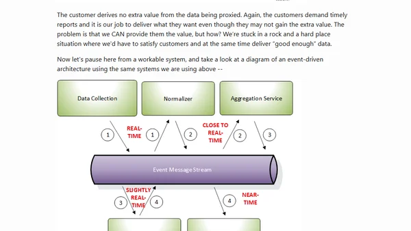 The Case for Event-driven Architecture
