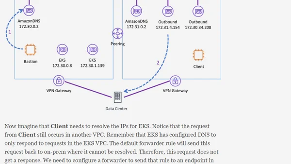 DNS Resolution for Private EKS Cluster