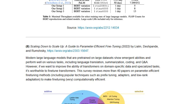 Understanding Large Language Models -- A Transformative Reading List