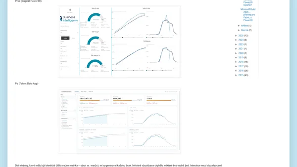 Fabric Apps – náhrada Power BI reportů?
