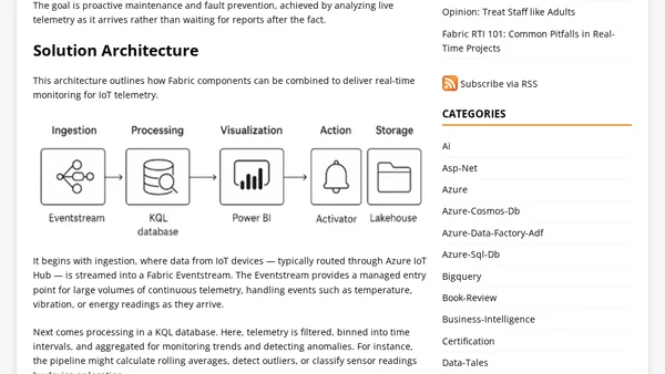 Fabric RTI 101: IoT Telemetry Dashboard Example