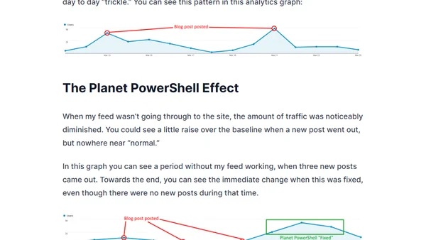 A Graphical Example of the Value of Planet PowerShell