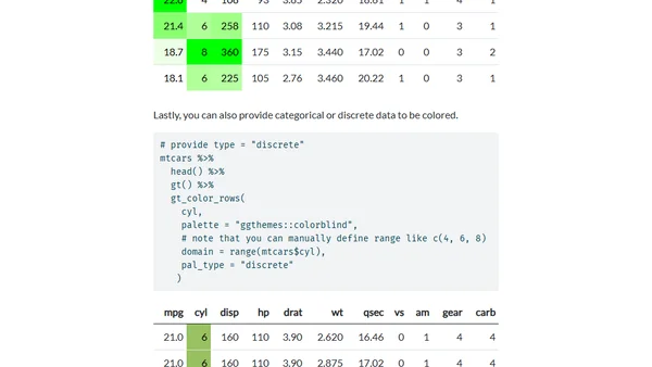 Beautiful tables in R with gtExtras