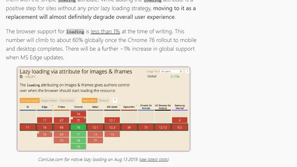 Native image lazy loading has landed in Chrome, maybe don't use it
