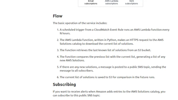 AWS Solutions Update Feed