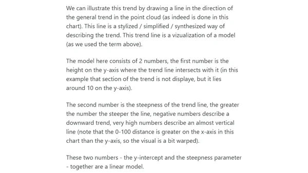 Model vs. Algorithm