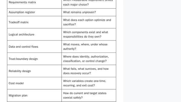Enterprise Architecture and Solution Design Prompt: From Business Outcome to Operable Architecture