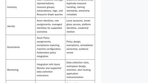 Microsoft Azure Arc Mission Control: Turning Hybrid, Multicloud, and Edge Resources into One Operating Model