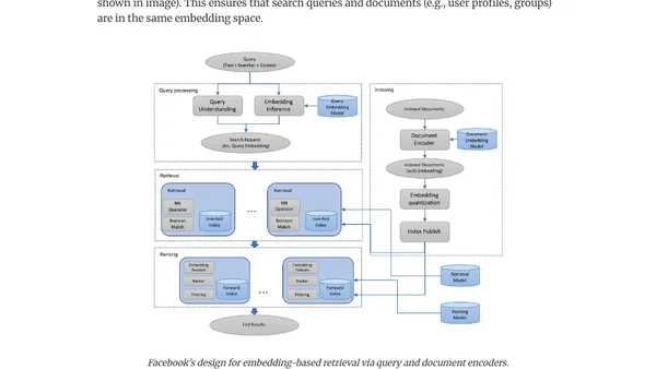 System Design for Recommendations and Search
