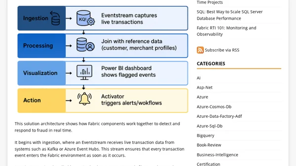 Fabric RTI 101: Real-Time Fraud Detection Example