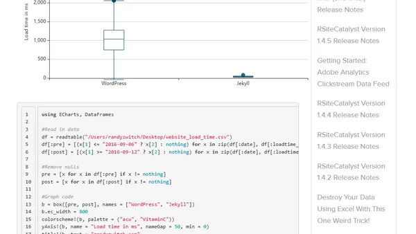 WordPress to Jekyll: A 30x Speedup