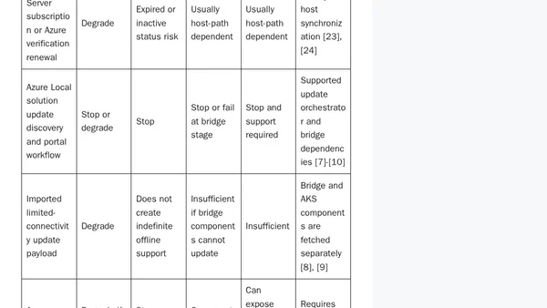 What Fails When Azure Local Loses Azure? Arc Resource Bridge, Connectivity, Updates, and Recovery Boundaries