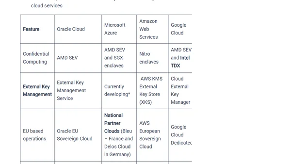 Sovereign Cloud and Europe – How do the different Cloud providers differ?
