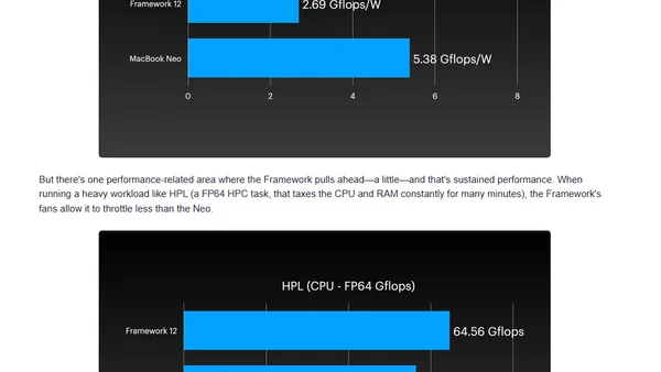It's hard to justify buying a Framework 12