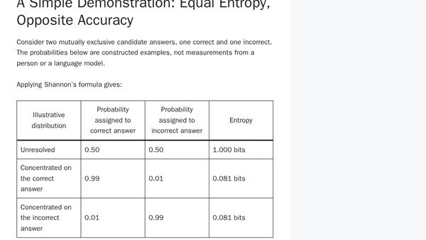 Entropy in AI and Human Thinking: Why Certainty Is Not Accuracy