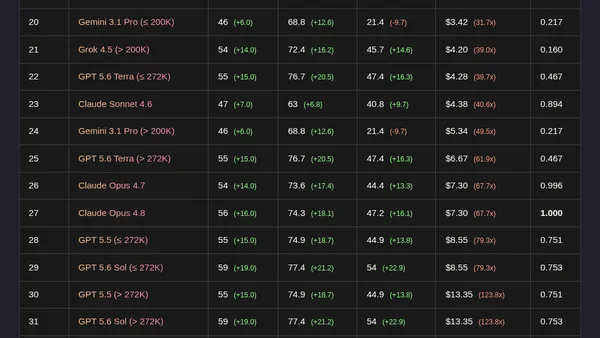 OpenCode Models Comparison
