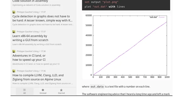 This blog now has an Atom feed, and yours should probably too