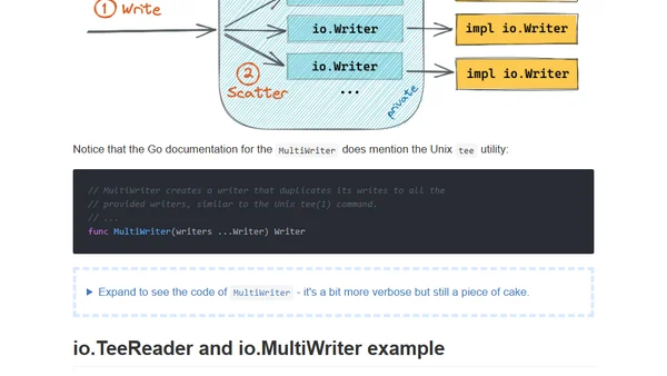 T-shaped Pipelines in Go - io.TeeReader and io.MultiWriter