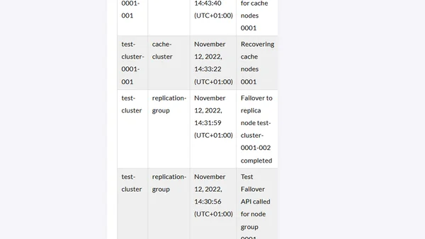 Lessons learned from picking a Java based driver for Amazon ElastiCache for Redis - Part 1