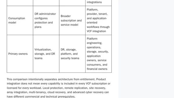 From SRM 8.8 to VCF Protection and Recovery 9.1: How VMware Disaster Recovery Became a Platform Capability