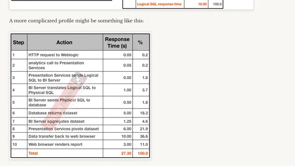 Performance and OBIEE - part VI - Analysing results