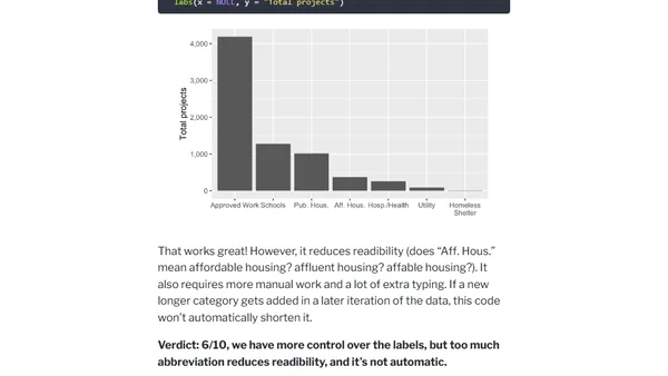 Quick and easy ways to deal with long labels in ggplot2