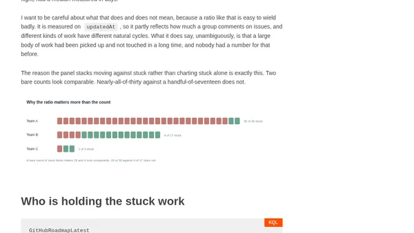 The Delivery Dashboard: Work in Flight, and Work That Has Stopped