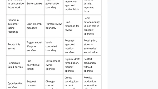 From Prompt Library to Policy Layer: Translating AI Prompt Intent Into Execution Rules