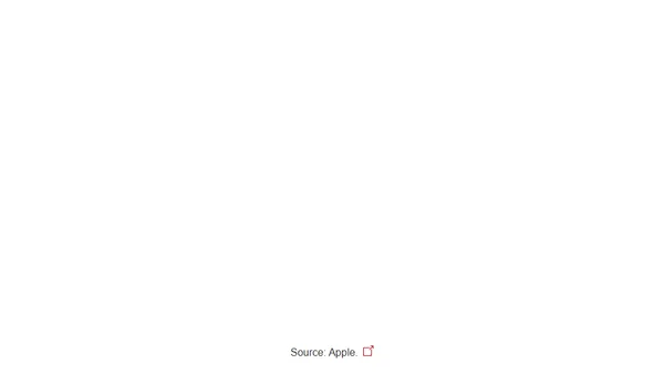 In a Surprise Move, Apple Announces AirPods Max 2