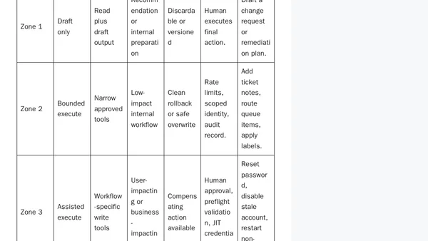 The Agent Blast Radius Model: Matching AI Agent Autonomy to Access, Risk, and Reversibility