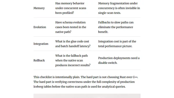 Rust vs C++ in Native Iceberg Scan Operators