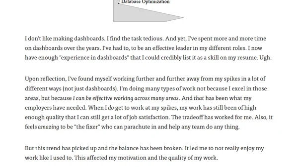 Work At Your Spikes