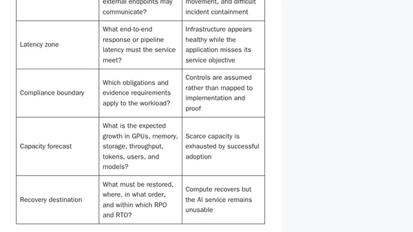 VCF AI Atlas: Designing a Governed Private AI World on VMware Cloud Foundation 9.1
