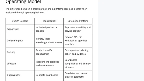 The Architecture Nebula: Enterprise Platform Architecture for VMs, Kubernetes, Data, and AI