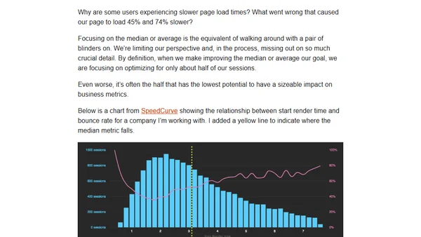 Prioritizing the Long-Tail of Performance