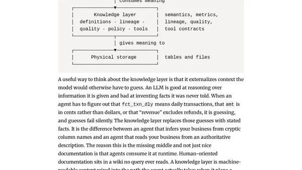 The Chase-Catch Gap in Enterprise AI Agents