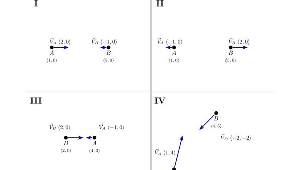 Relative velocity and closing speed