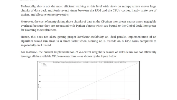 Performance and scikit-learn (2/4)