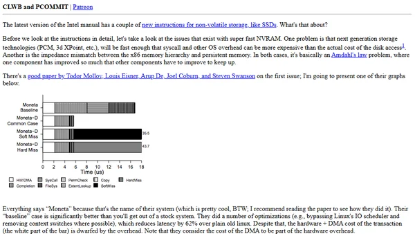CLWB and PCOMMIT