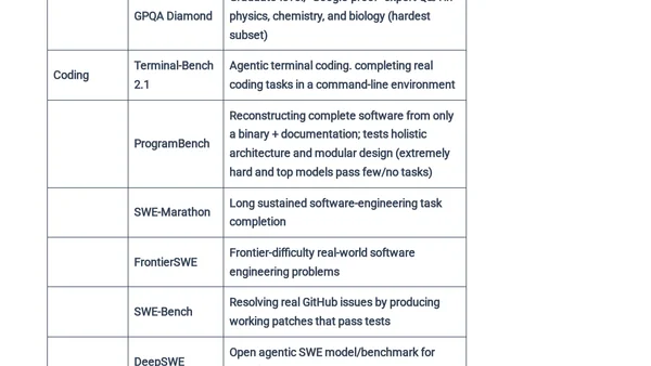 Important LLM benchmarks to know about