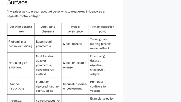 AI Does Not Have a Mindset: What Repetition Actually Changes in an AI System