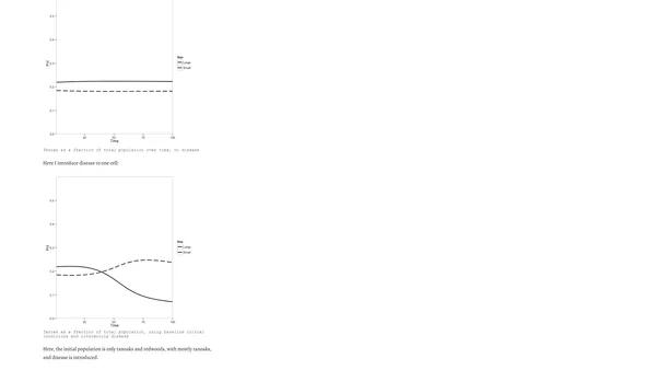 A multi-species, age-structured model for forest disease