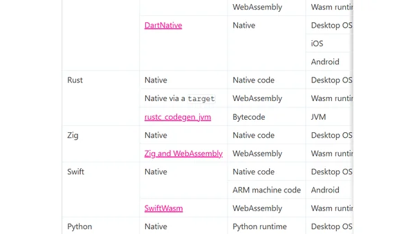 On programming languages, targets, and platforms
