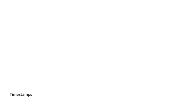 Use git push origin HEAD to Quickly Push the Checked Out Branch