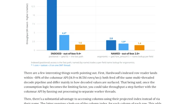 Hardwood 1.0: A Fast, Lightweight Apache Parquet Reader for the JVM