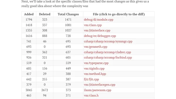 How generics were added to .NET